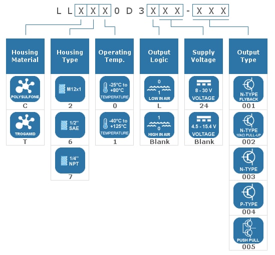 SST Sensing LLE Series Liquid Level Switches